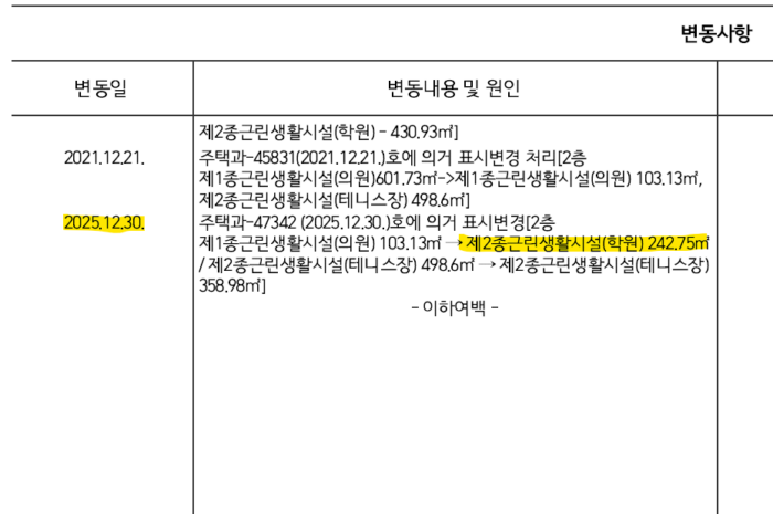 학원 표시변경 기존 건축물대장 지자체 접수 준비