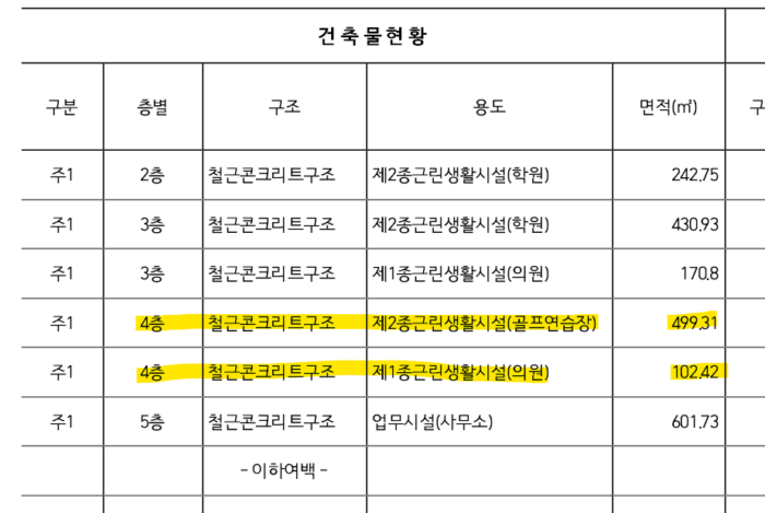 학원 표시변경 기존 건축물대장 작업